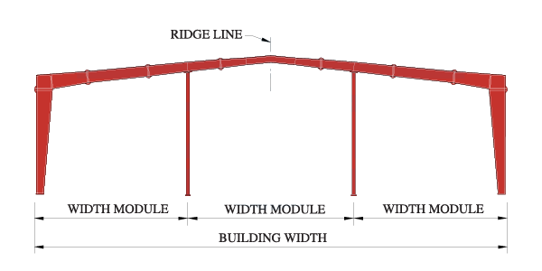 Multi-span 2