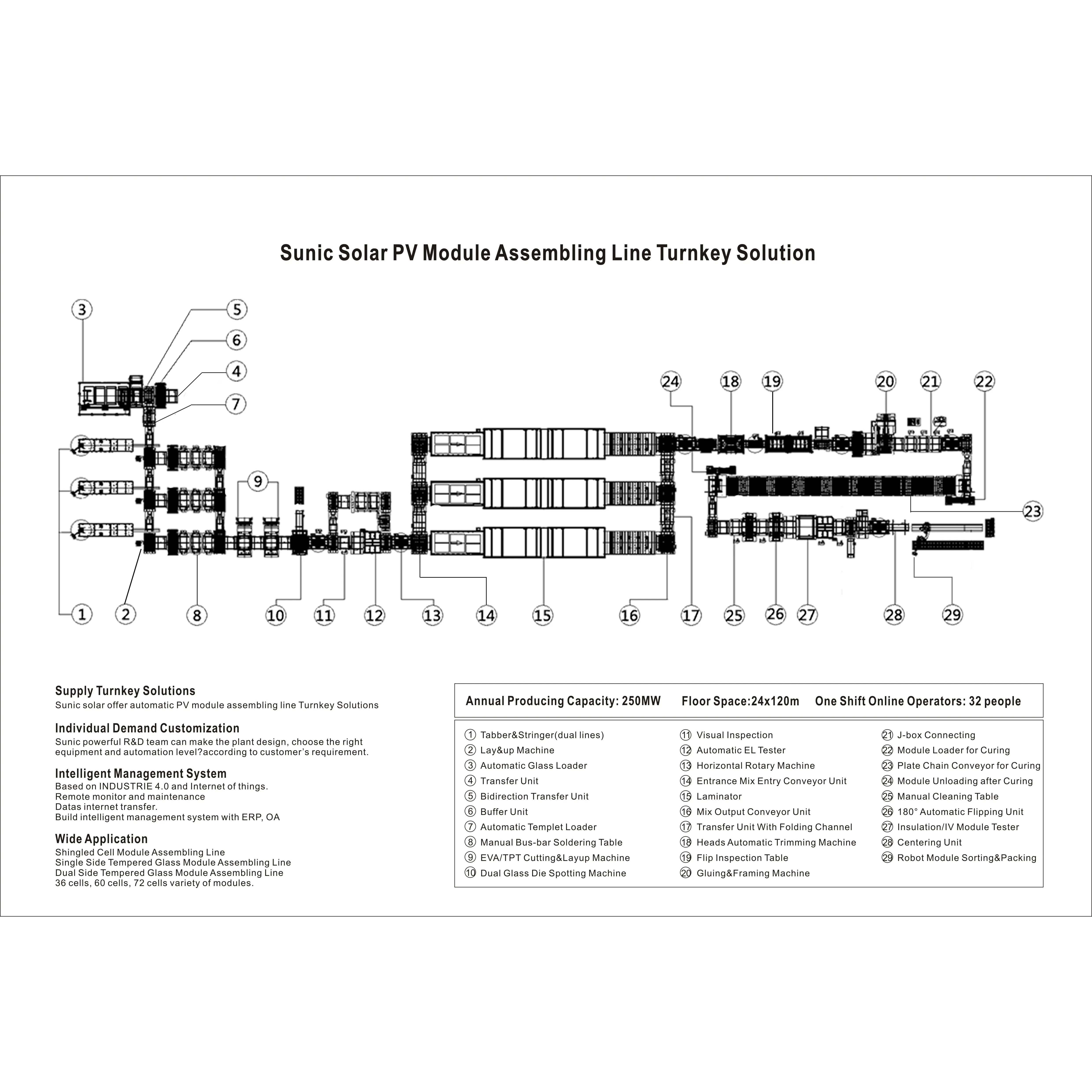 Solar Panel Production Line Turnkey Solution Project with Shopify Integration and Manual Fulfillment