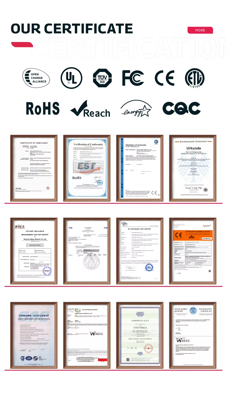 Certificates