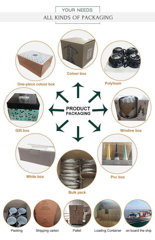 Packaging 3