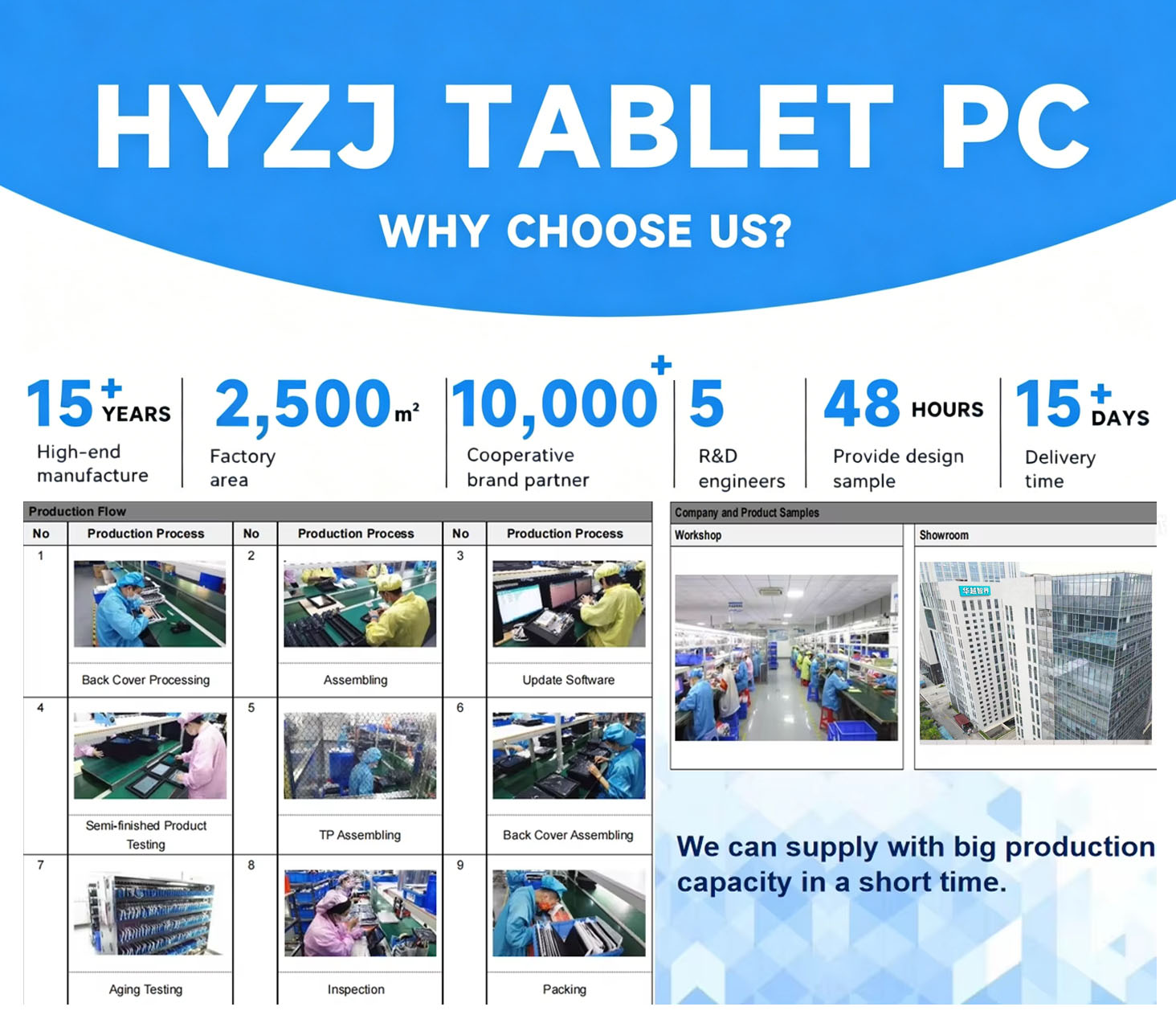 Custom OEM Children Educational Learning Wifi Kids Tablet Pc Octa Core Sim Card Child Android Kids Tablet