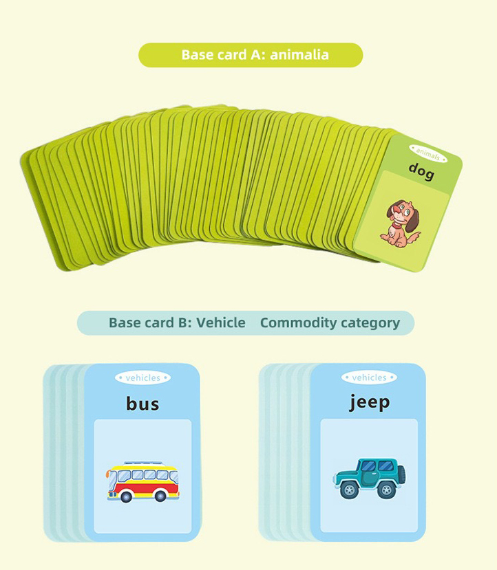 Learning Category 1