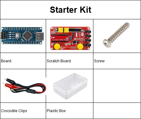 OKY1021 Scratch Learning Kit STEM Coding Starter Kit for Kids Beginners