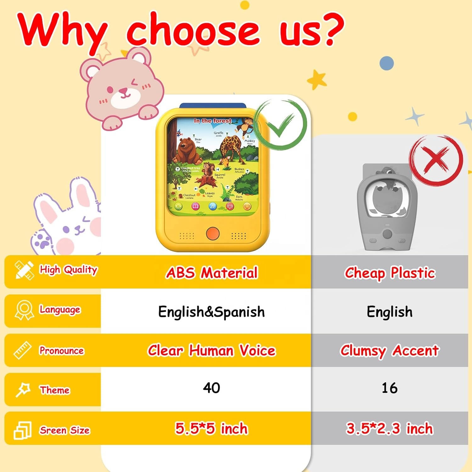 Kids Tablet Educational Learning Pad Montessori Toy for Kids 3-5 To Learn Alphabets, Numbers, Foods, Time, Music, Vehicles