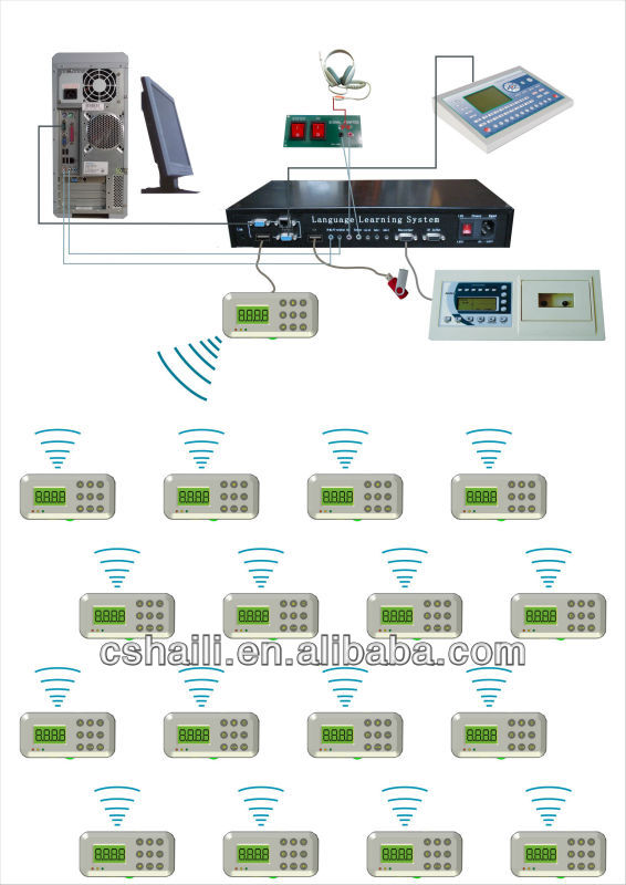 Language Lab System 2