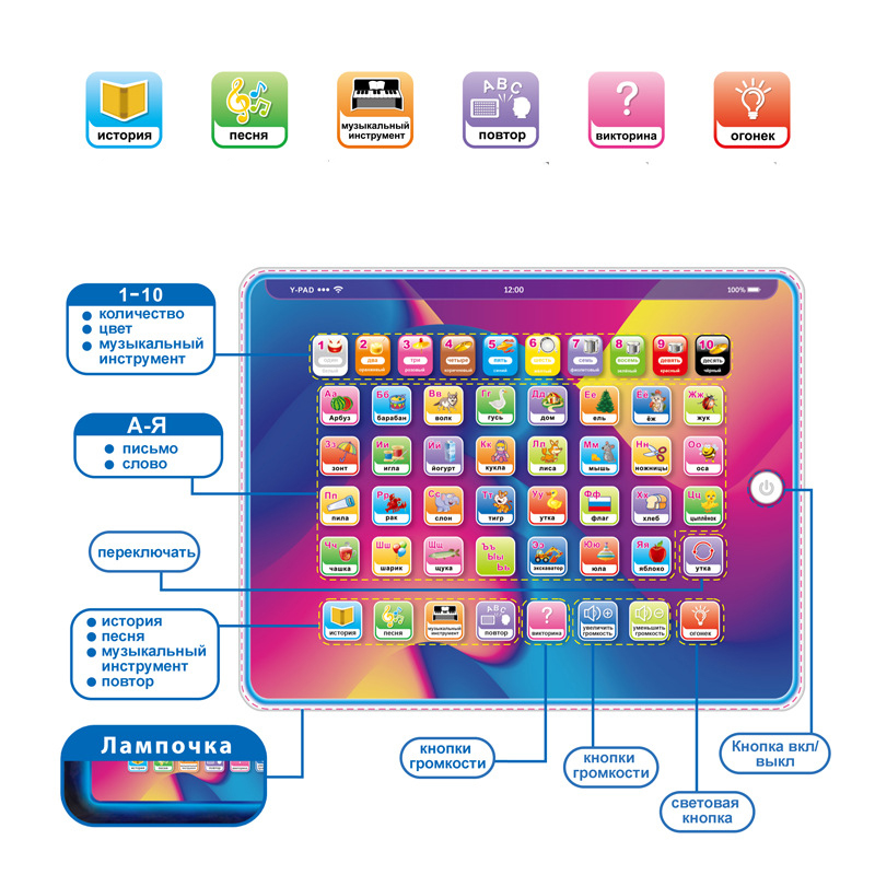 Product View 5