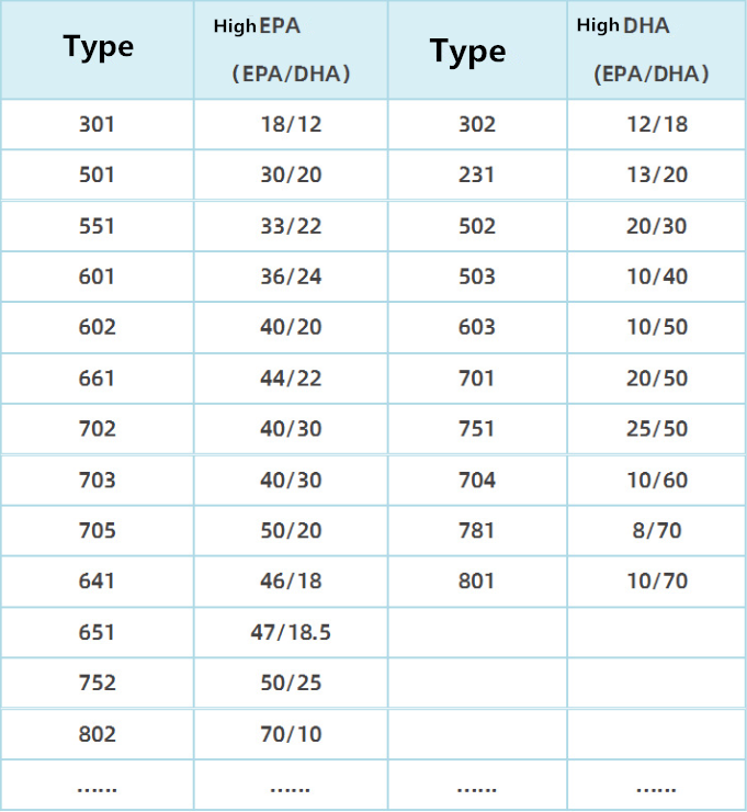 Lab Test Result 1