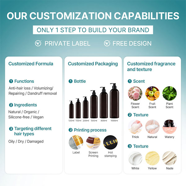 OEM&amp;ODM Hair Care Factory for Professional Smooth Collagen Argan Oil Shampoo Customized Private Label High-End Salon Gift Set