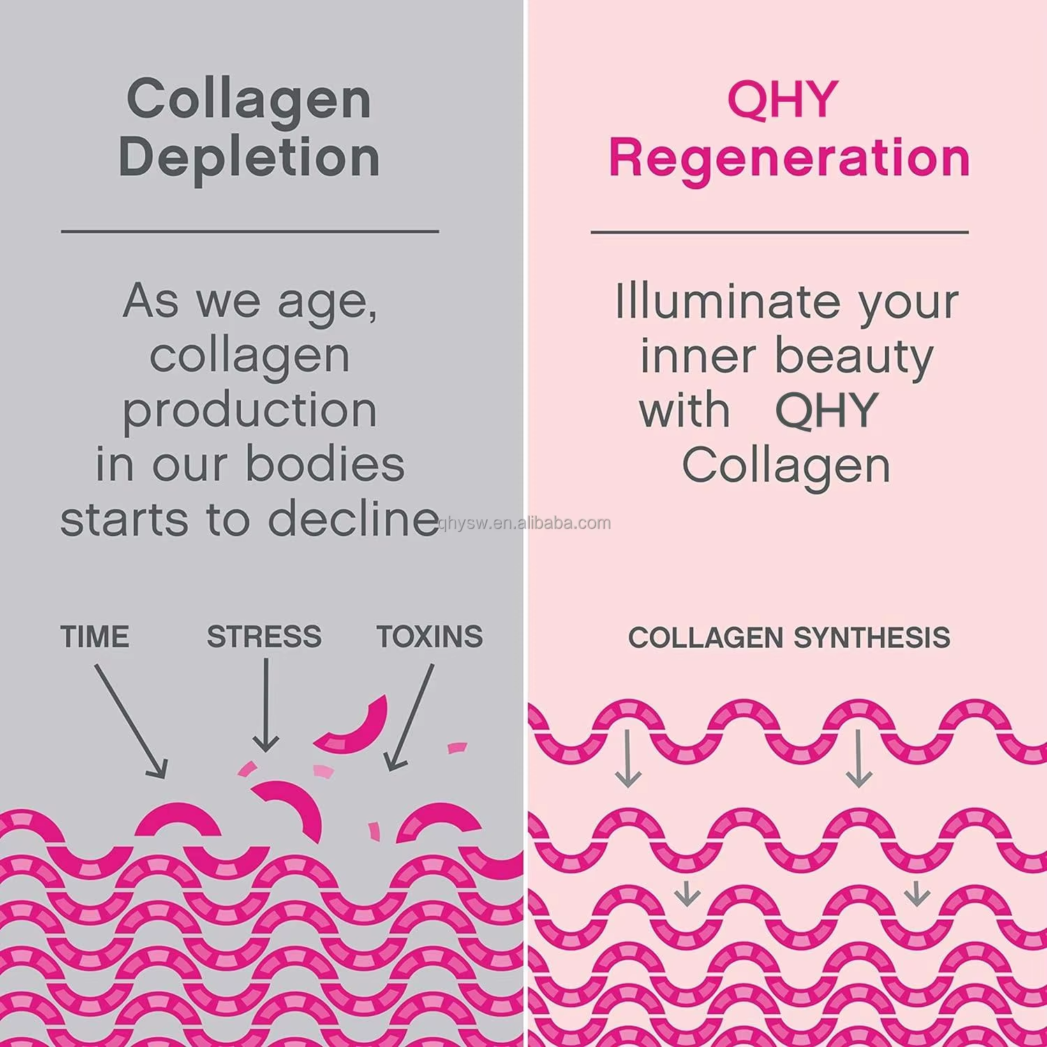 Solilan OEM Private Label Vital Proteins Hydrolyzed Bovine Multi Collagen Peptides Powder Drink Supplements for Skin Whitening