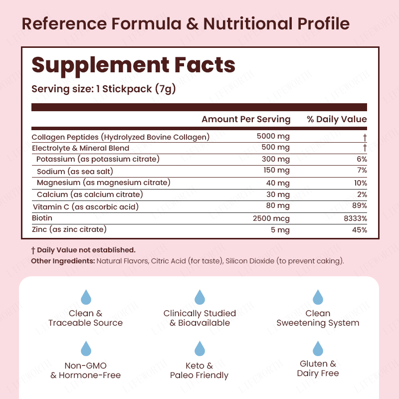 Lifeworth Collagen Powder for Women Plus Electrolytes Type I &amp; III Grass Fed Hydrolyzed Collagen Peptides Protein Per Stick