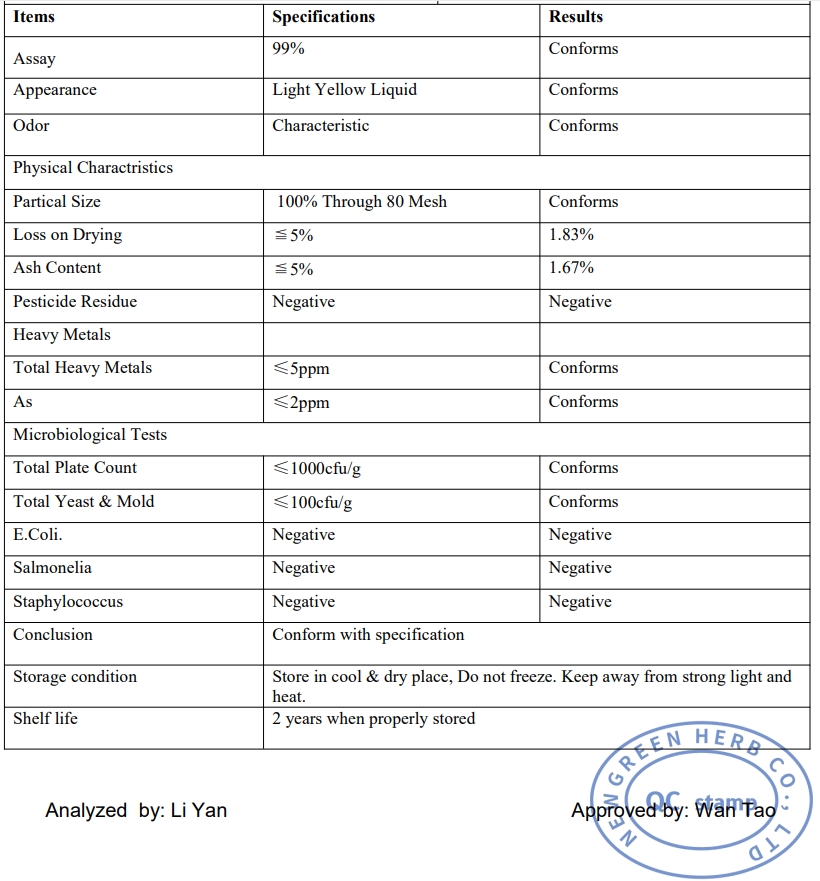 Certification of Analysis