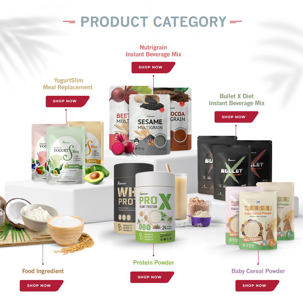 Recommend Products