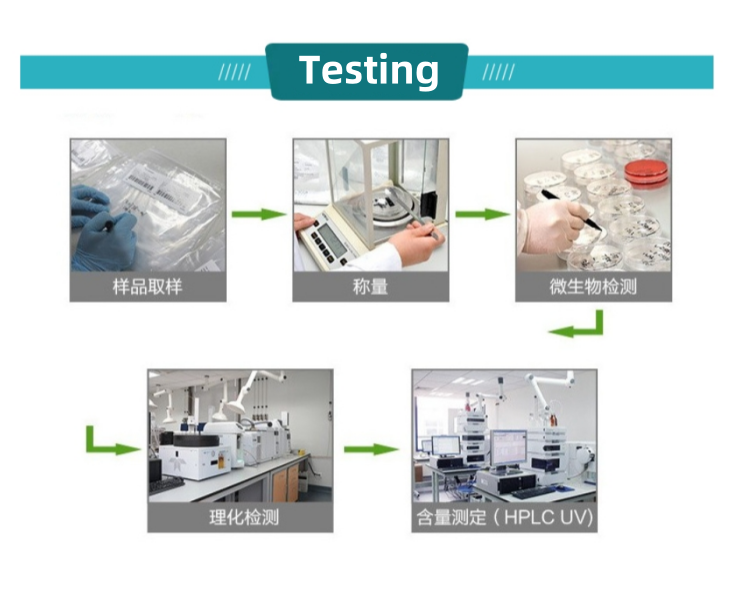 Detailed Product Flow Chart
