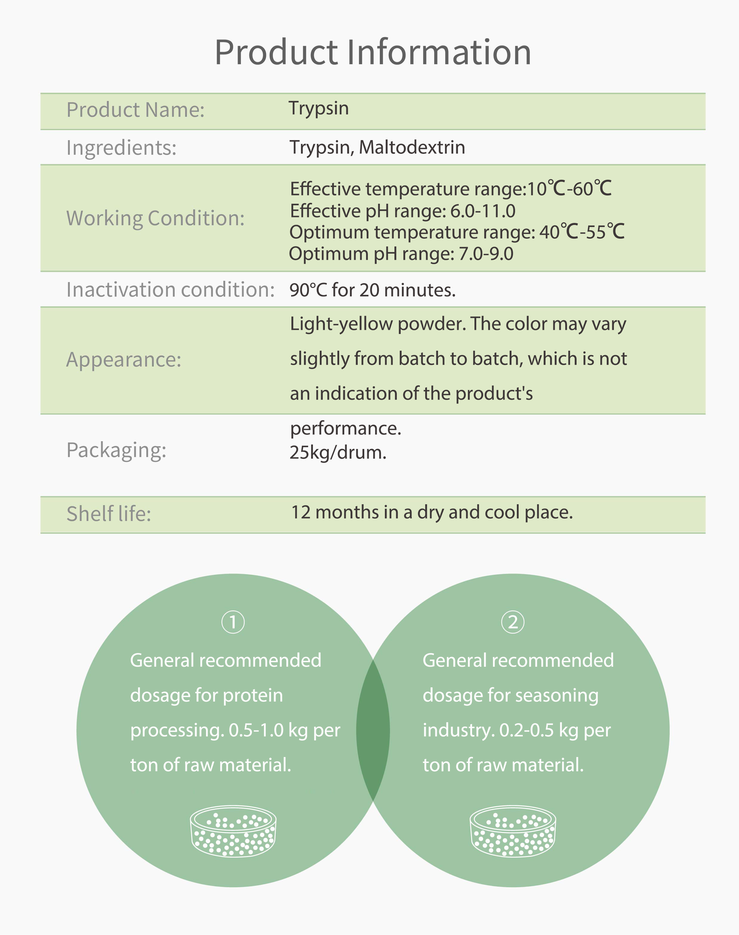 Trypsin Enzyme Product View 2