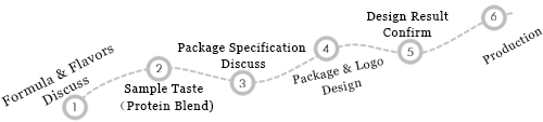 OEM process diagram