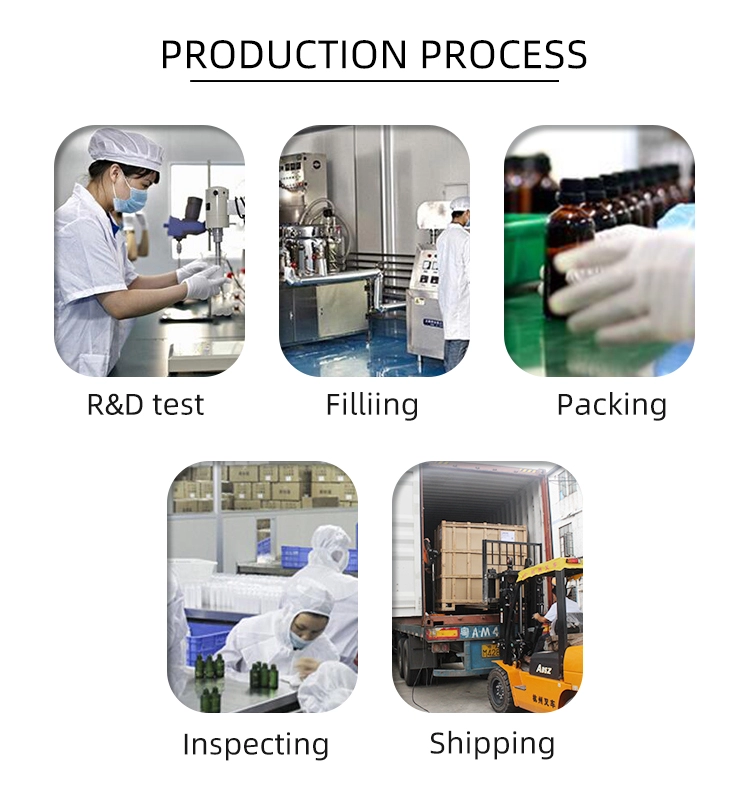 Production Steps 1
