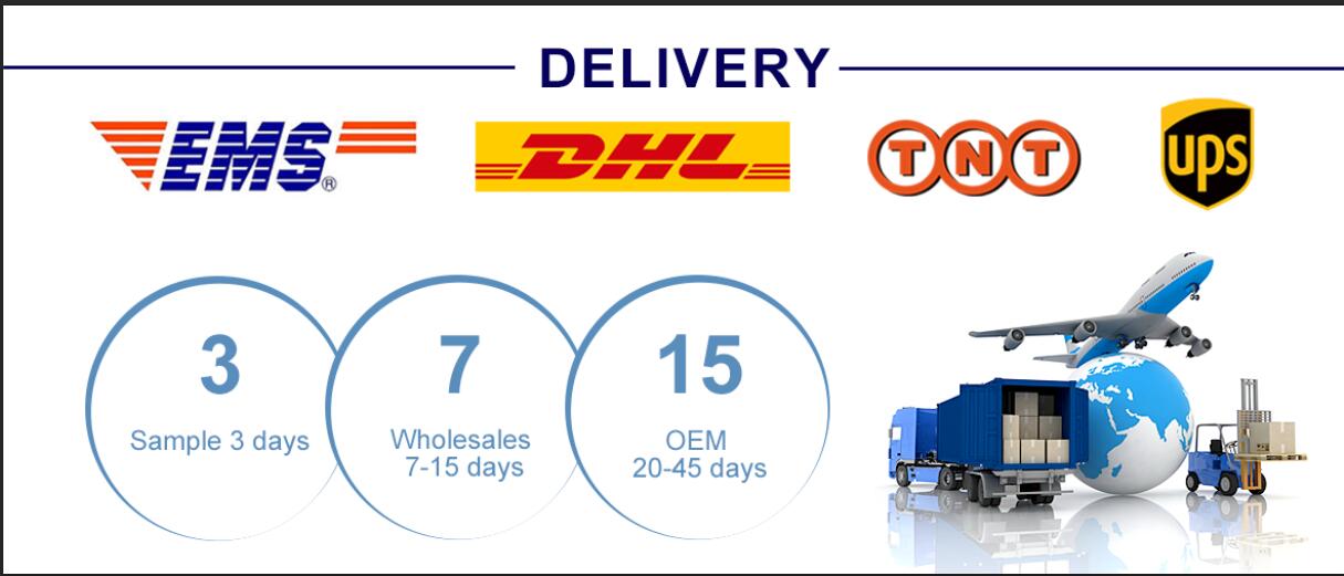 Delivery Process