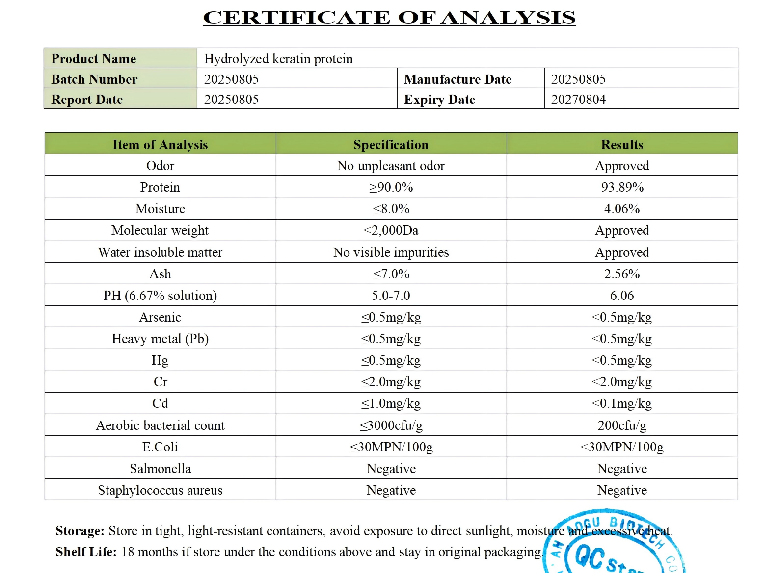 COA Certificate