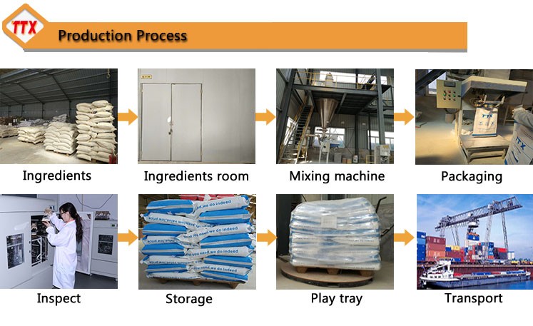 Production Process Flow