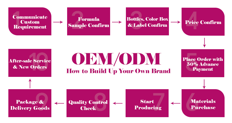 Manufacturing Quality