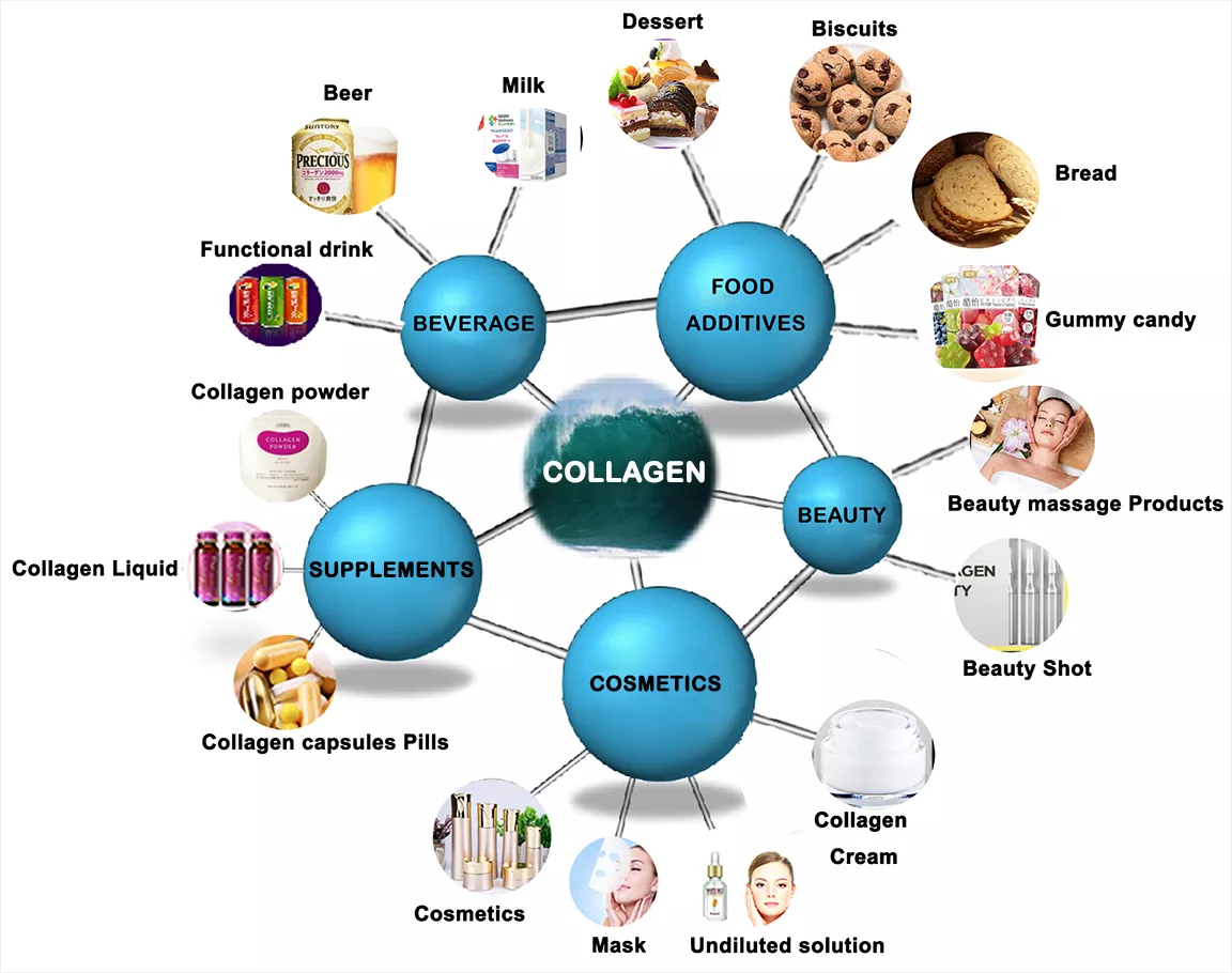 Dosage Guide