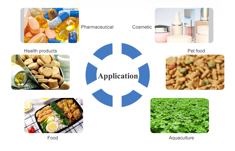 Product analysis