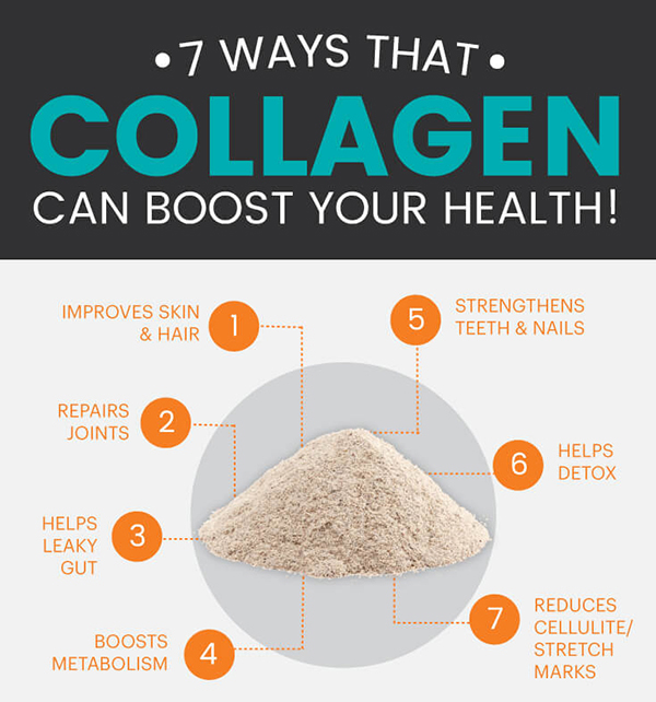 Type of Collagen Product