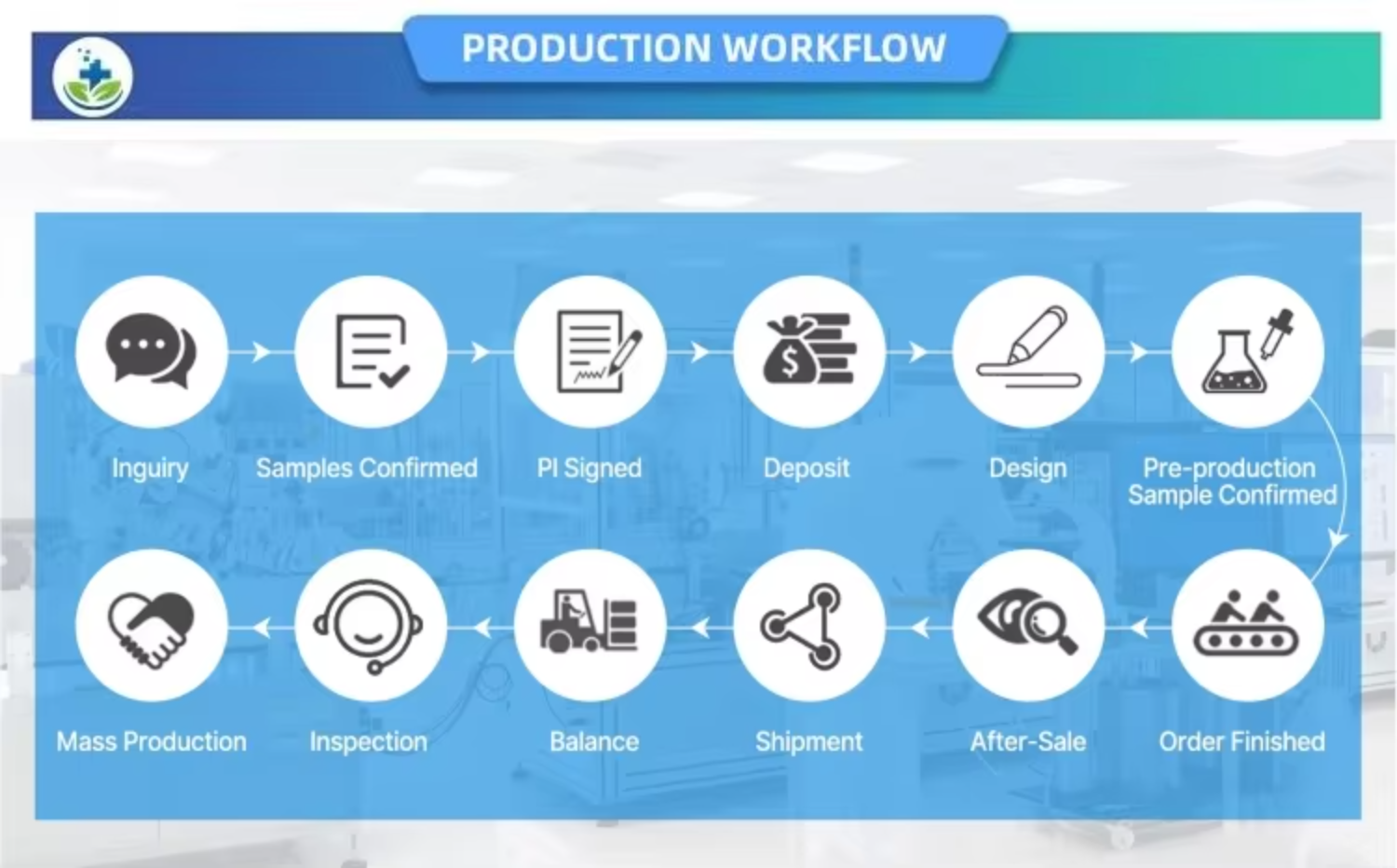 PRODUCTION WORKFLOW