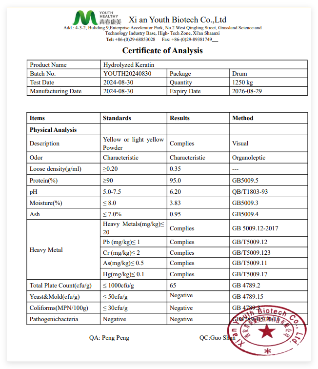 COA Document Part 1