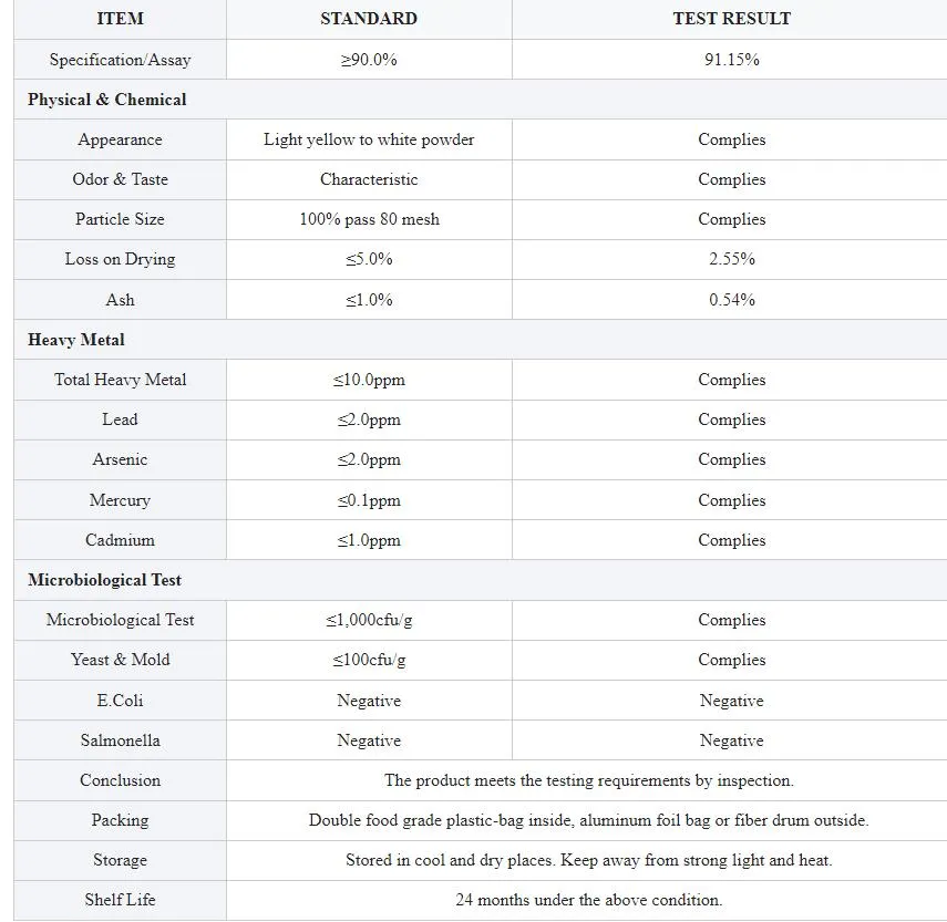 Product Process Flow And Certification Chart