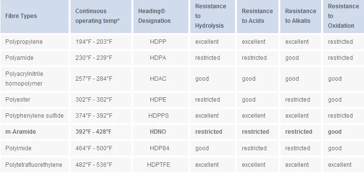 Filter Product Range