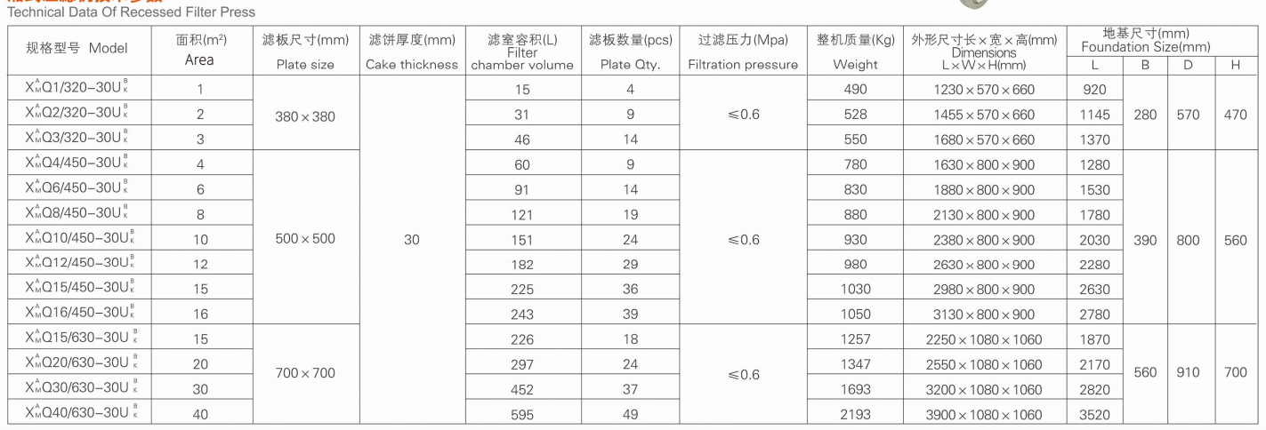 Technical Specifications and Parameters Chart