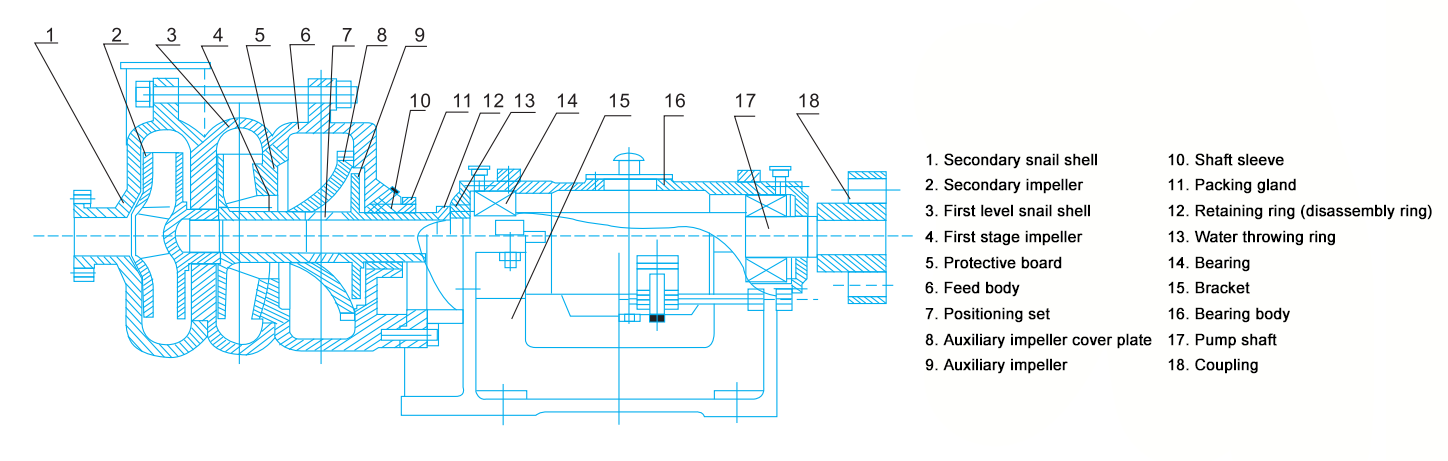 Structure Diagram 1