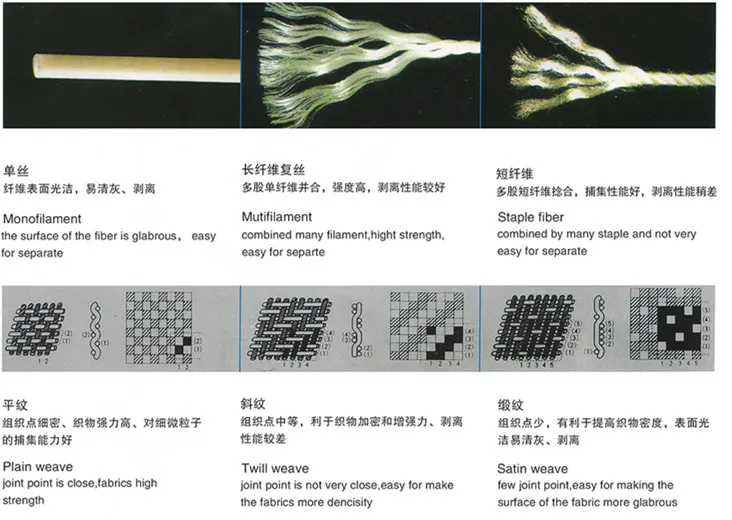 China Industrial PP Filter Cloth