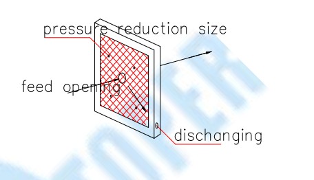 Chamber Filter Plate