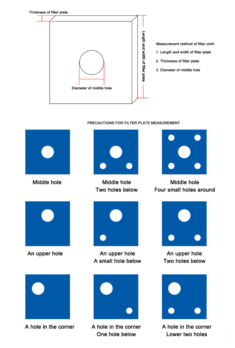 Measurement details