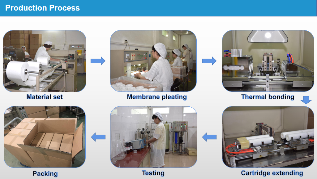 Testing certification