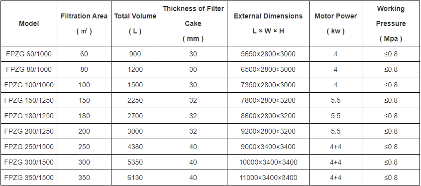 Technical Specifications