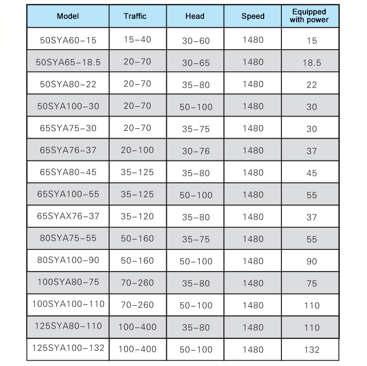 Performance Table 2