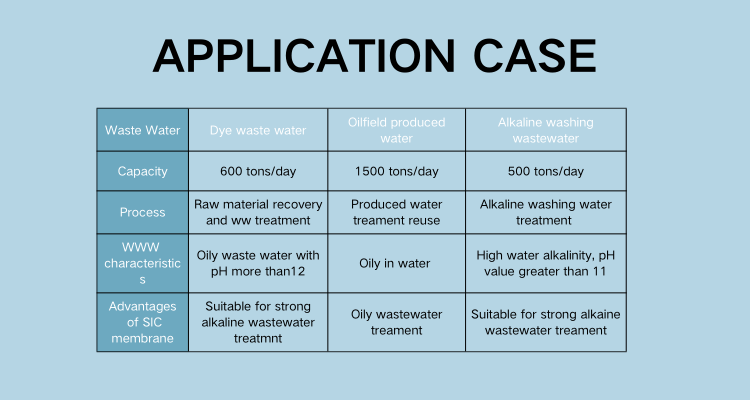 Industrial Ceramic Membrane