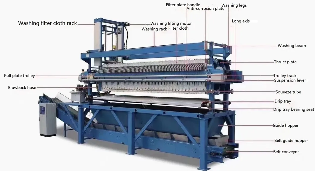 Automatic Solid-Liquid Separation Chamber Sludge Plate and Frame Filter Press