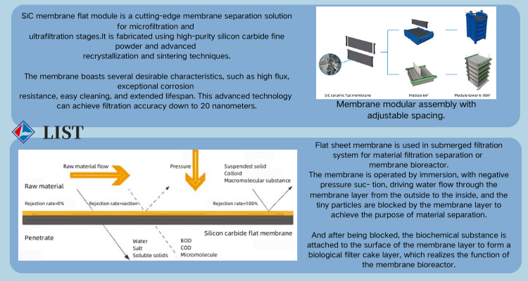 Silicon Carbide Ceramic Membrane Application