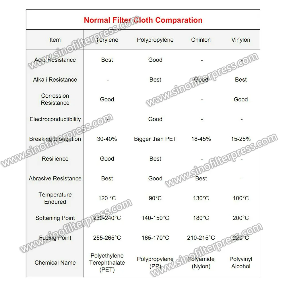 PP Filter Cloth Parameters