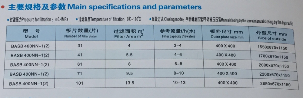 Parameter Table of Stainless Steel Filter Press