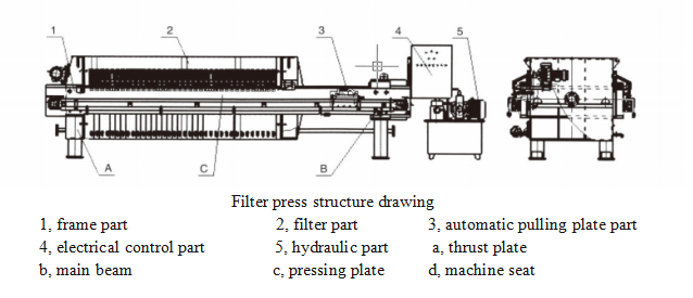 Structure Diagram