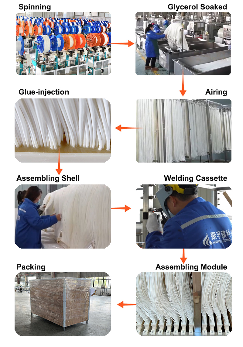 Manufacture Process Flow