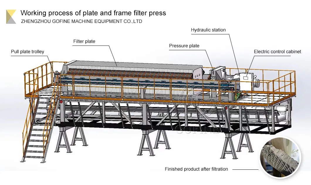 Working Mechanism