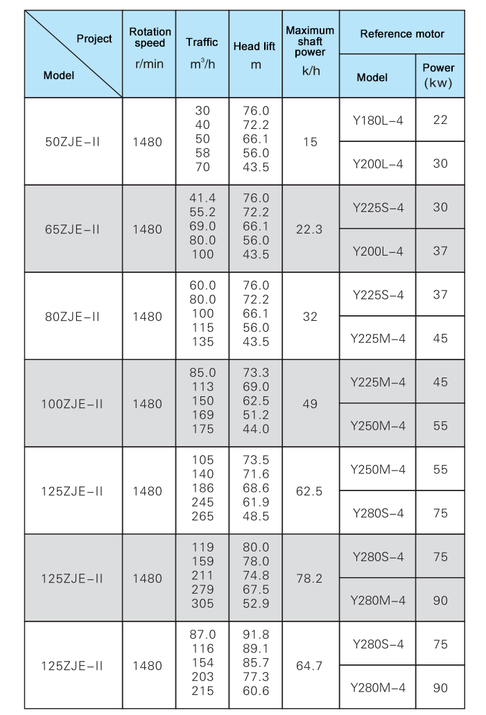 Performance Table 1