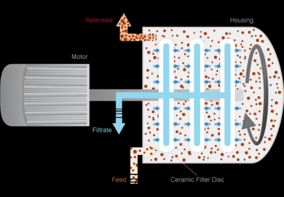 Diagram Rotation Filtration