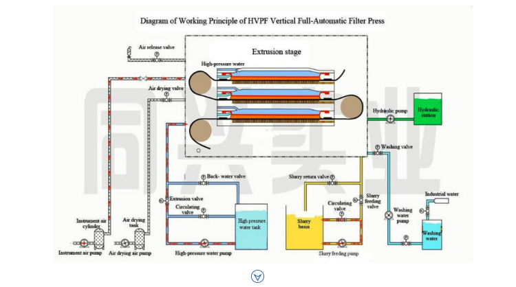 Work Principle Diagram